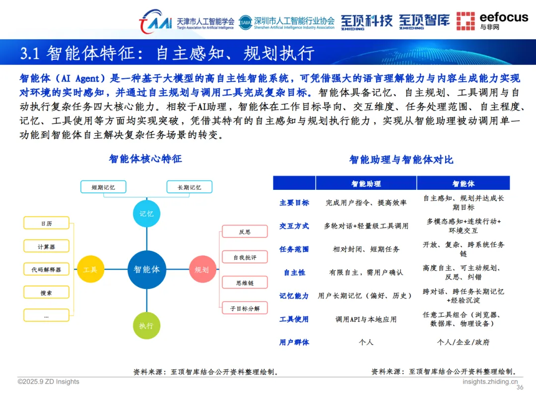 至頂智庫(kù)《2025年全球人工智能展望報(bào)告》重磅發(fā)布，明略科技以創(chuàng)新實(shí)踐展現(xiàn)智能體應(yīng)用前景