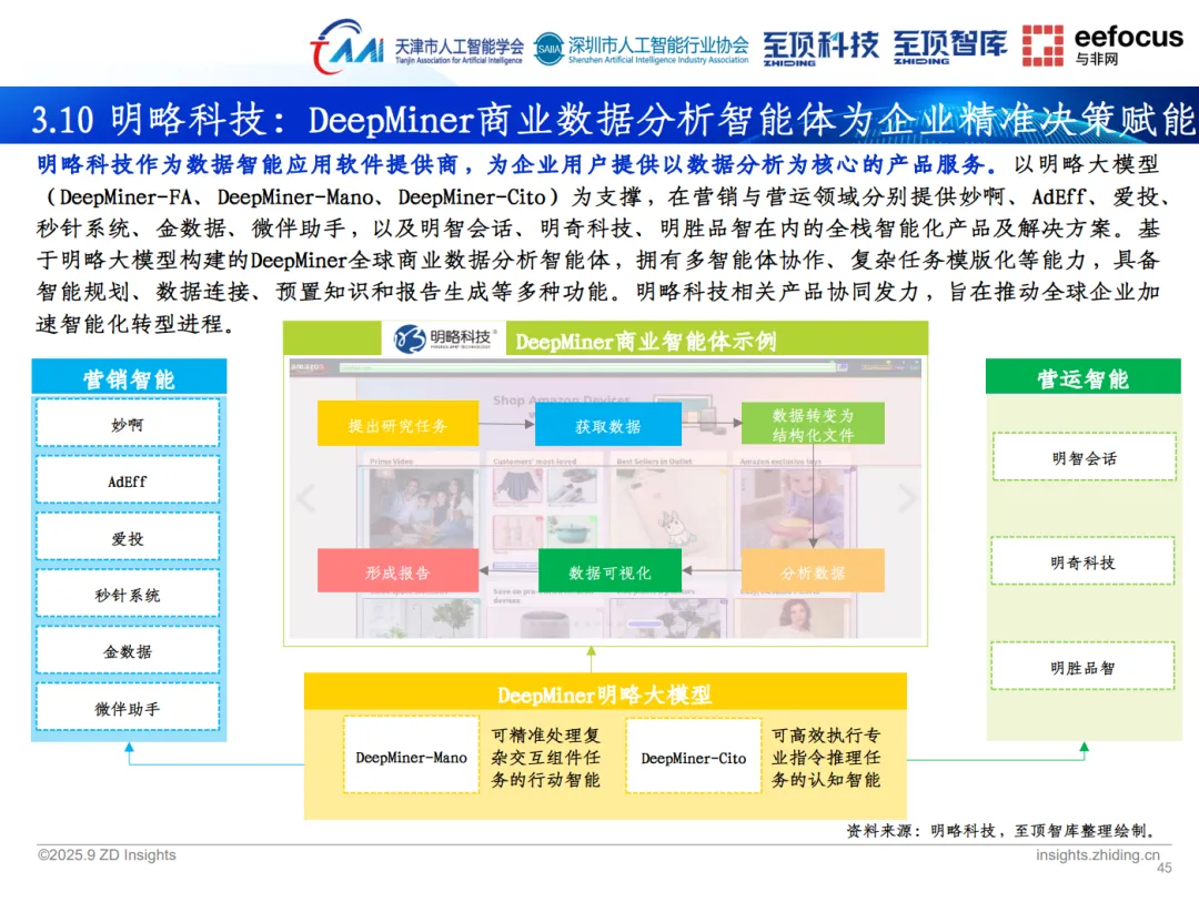 至頂智庫(kù)《2025年全球人工智能展望報(bào)告》重磅發(fā)布，明略科技以創(chuàng)新實(shí)踐展現(xiàn)智能體應(yīng)用前景