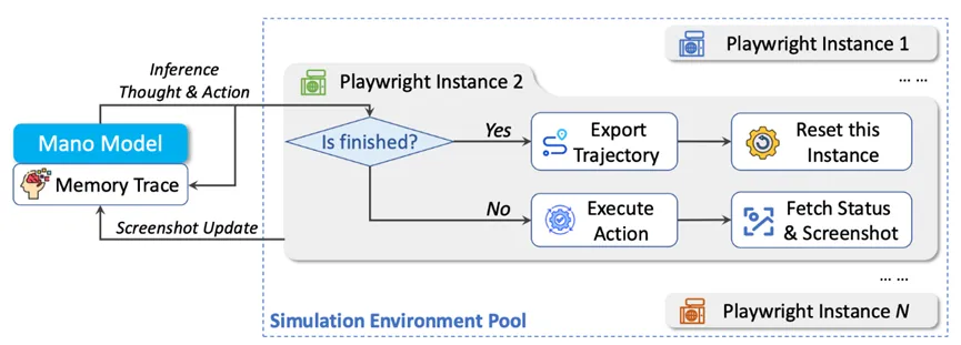 全球雙榜SOTA！明略科技專有大模型 Mano開啟GUI智能操作新時代