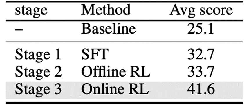 全球雙榜SOTA！明略科技專有大模型 Mano開啟GUI智能操作新時代