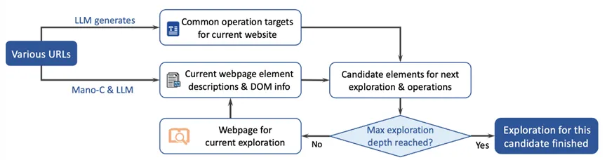 全球雙榜SOTA！明略科技專有大模型 Mano開啟GUI智能操作新時代