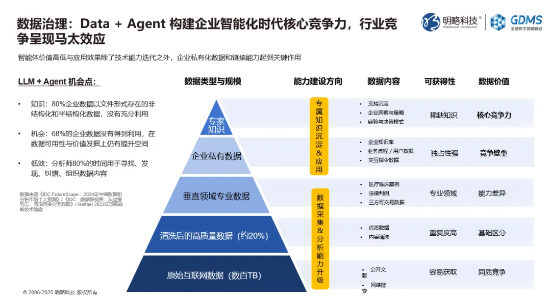 GDMS回顧｜王佼佼：Agentic Marketing浪潮下，四大策略破解品牌差異化難題