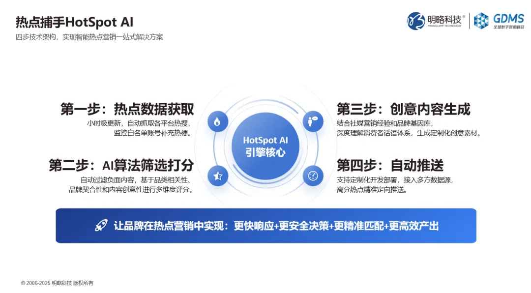 GDMS回顧｜王佼佼：Agentic Marketing浪潮下，四大策略破解品牌差異化難題