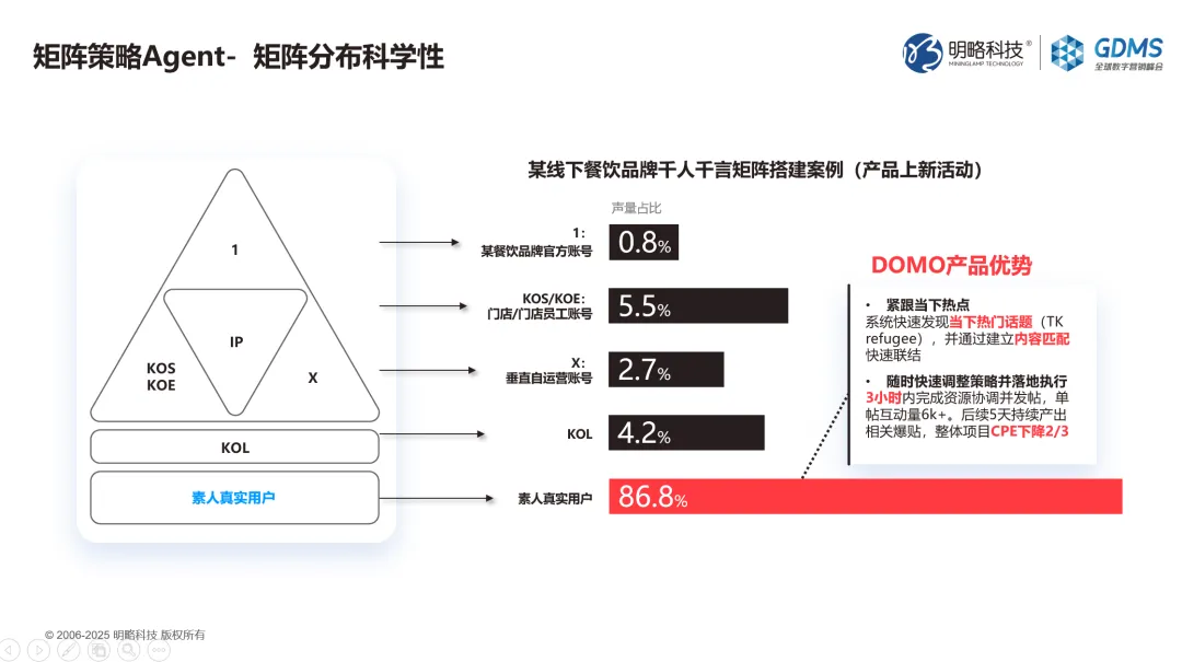 GDMS回顧｜王佼佼：Agentic Marketing浪潮下，四大策略破解品牌差異化難題