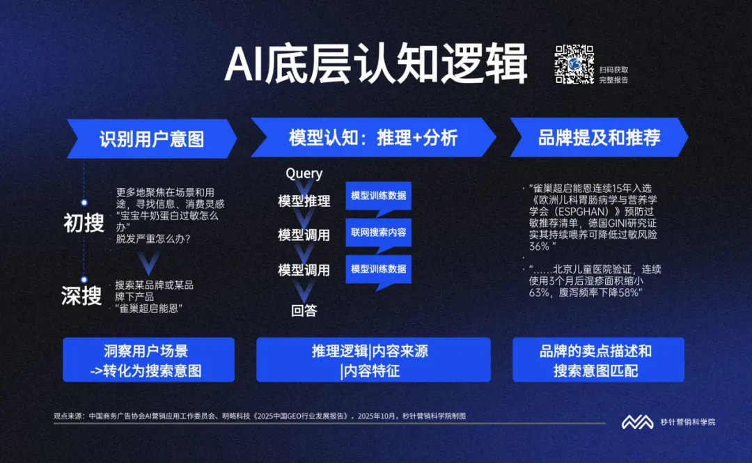 《中國(guó)GEO行業(yè)發(fā)展報(bào)告》發(fā)布