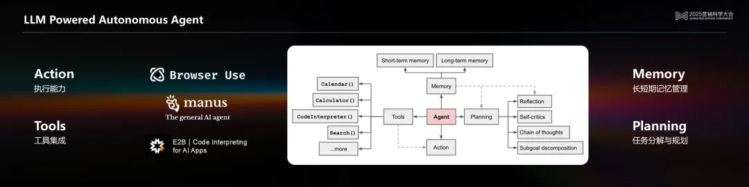 明略科技吳明輝 ：從生成式AI到代理式AI，基于可信數據打造可信生產力