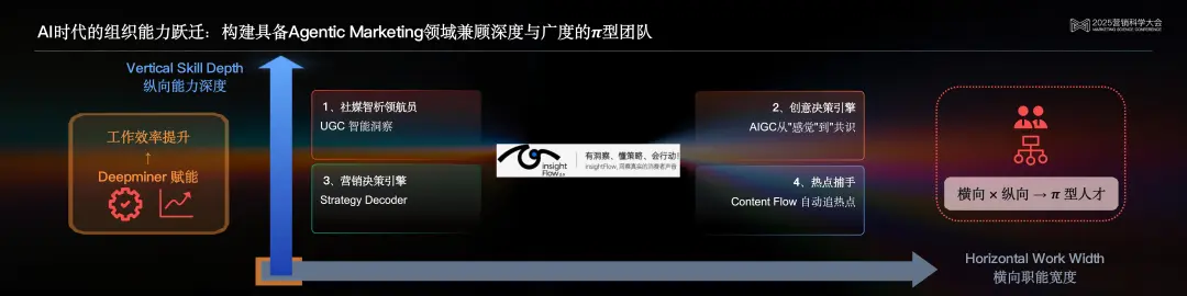 明略科技高級副總裁、秒針系統CEO趙潔:Agentic時代,營銷智能的范式躍遷 明略科技高級副總裁、秒針系統CEO趙潔:Agentic時代,營銷智能的范式躍遷