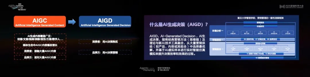 營銷科學高峰對話:以科學洞見AI營銷的無限可能 營銷科學高峰對話:以科學洞見AI營銷的無限可能