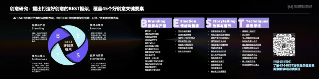 營銷科學高峰對話:以科學洞見AI營銷的無限可能 營銷科學高峰對話:以科學洞見AI營銷的無限可能