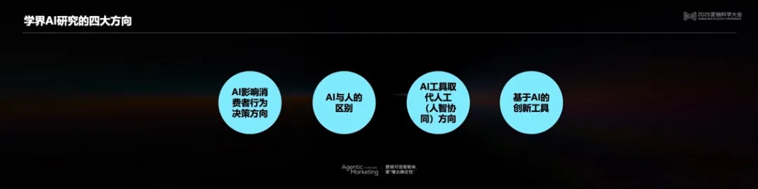 營銷科學高峰對話:以科學洞見AI營銷的無限可能 營銷科學高峰對話:以科學洞見AI營銷的無限可能