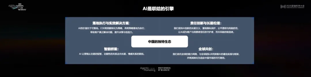 營銷科學高峰對話:以科學洞見AI營銷的無限可能 營銷科學高峰對話:以科學洞見AI營銷的無限可能