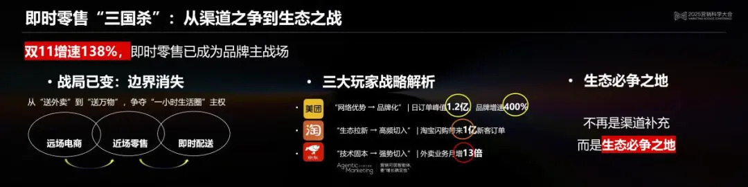 決勝：Al驅動下的即時零售與場景革命丨2025營銷科學大會嘉賓分享