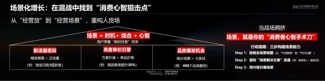 決勝：Al驅動下的即時零售與場景革命丨2025營銷科學大會嘉賓分享
