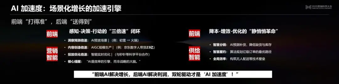決勝：Al驅動下的即時零售與場景革命丨2025營銷科學大會嘉賓分享