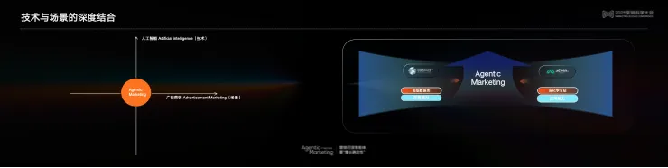 告別“玄學”營銷，構建成熟AI生產(chǎn)力丨 2025 營銷科學大會嘉賓分享