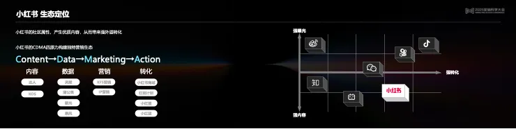 告別“玄學”營銷，構建成熟AI生產(chǎn)力丨 2025 營銷科學大會嘉賓分享