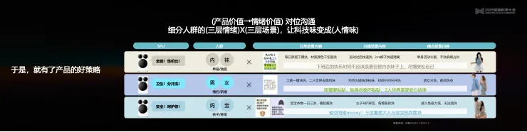 告別“玄學”營銷，構建成熟AI生產(chǎn)力丨 2025 營銷科學大會嘉賓分享