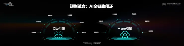 告別“玄學”營銷，構建成熟AI生產(chǎn)力丨 2025 營銷科學大會嘉賓分享