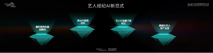 告別“玄學”營銷，構建成熟AI生產(chǎn)力丨 2025 營銷科學大會嘉賓分享