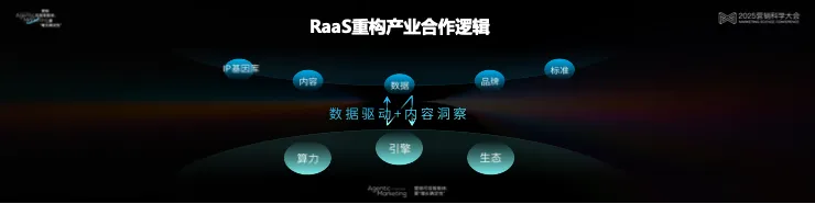 告別“玄學”營銷，構建成熟AI生產(chǎn)力丨 2025 營銷科學大會嘉賓分享