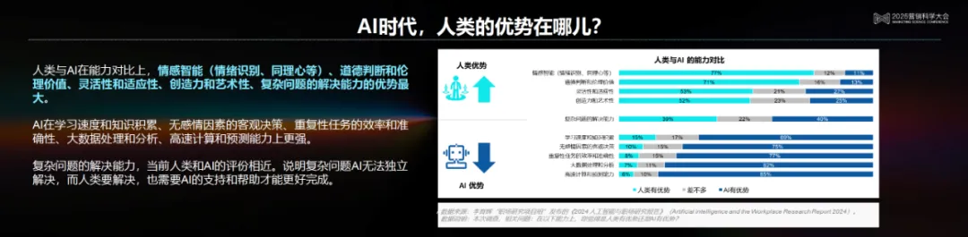 李育輝：數(shù)智時代的組織與個體 | 2025營銷科學大會嘉賓分享