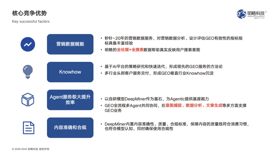 明略科技GEO業務布局與洞察分享：如何搶占 AI 搜索時代的營銷新高地？