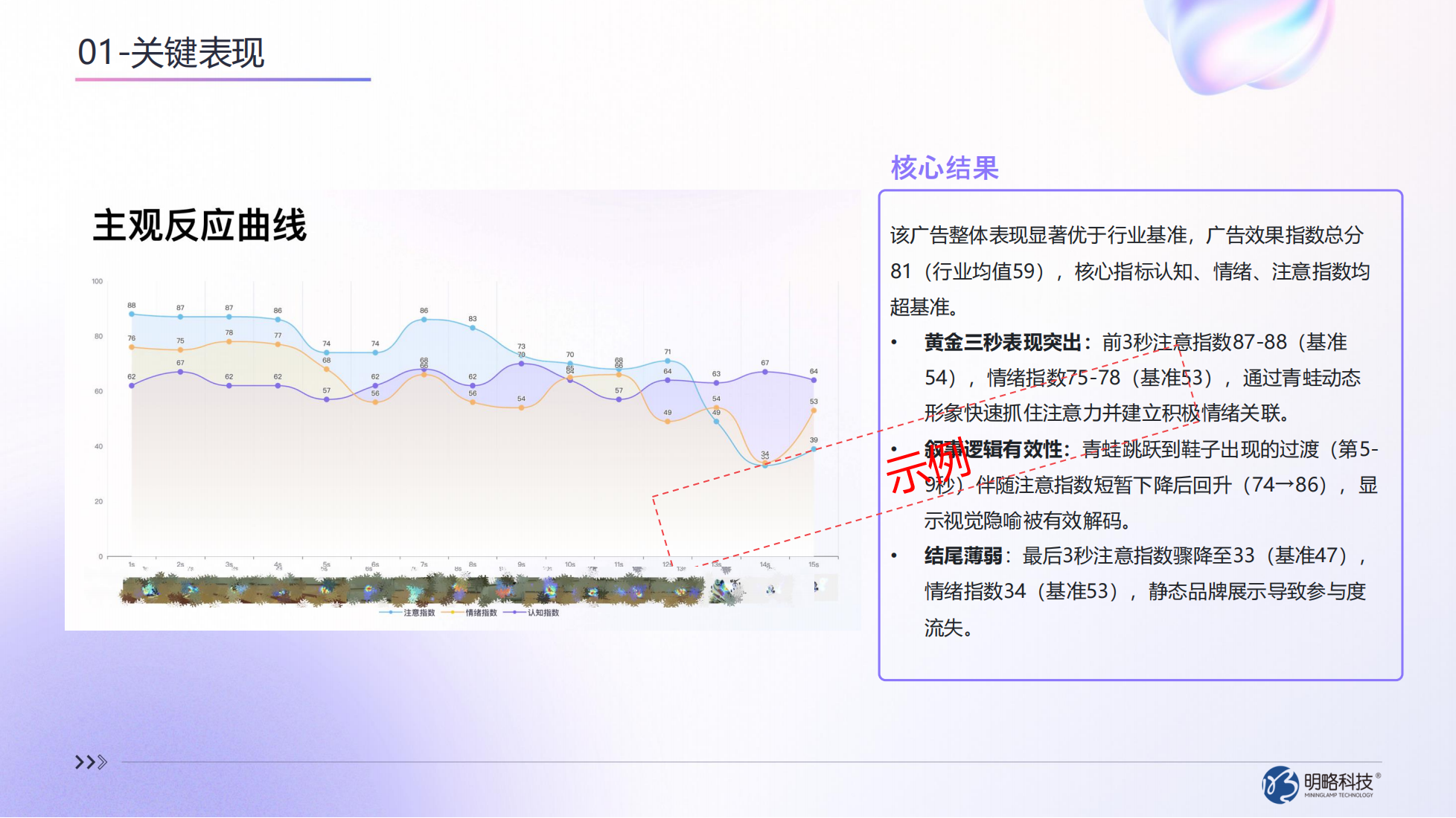 AI廣告測試平臺如何破解營銷困局？AdEff重構廣告測量范式