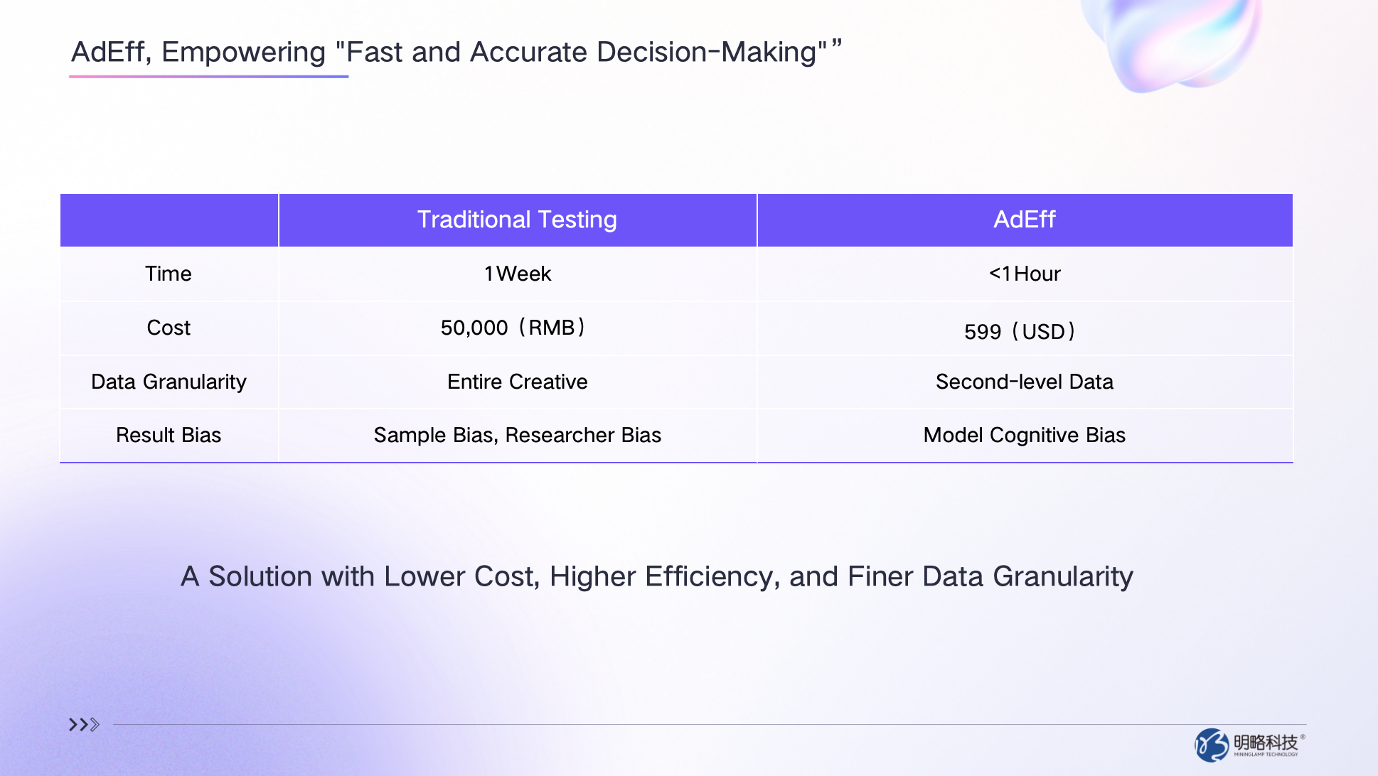 When AI Makes the Ads, Who Tests Them? How AdEff Is Rewriting Ad Measurement When AI Makes the Ads, Who Tests Them? How AdEff Is Rewriting Ad Measurement