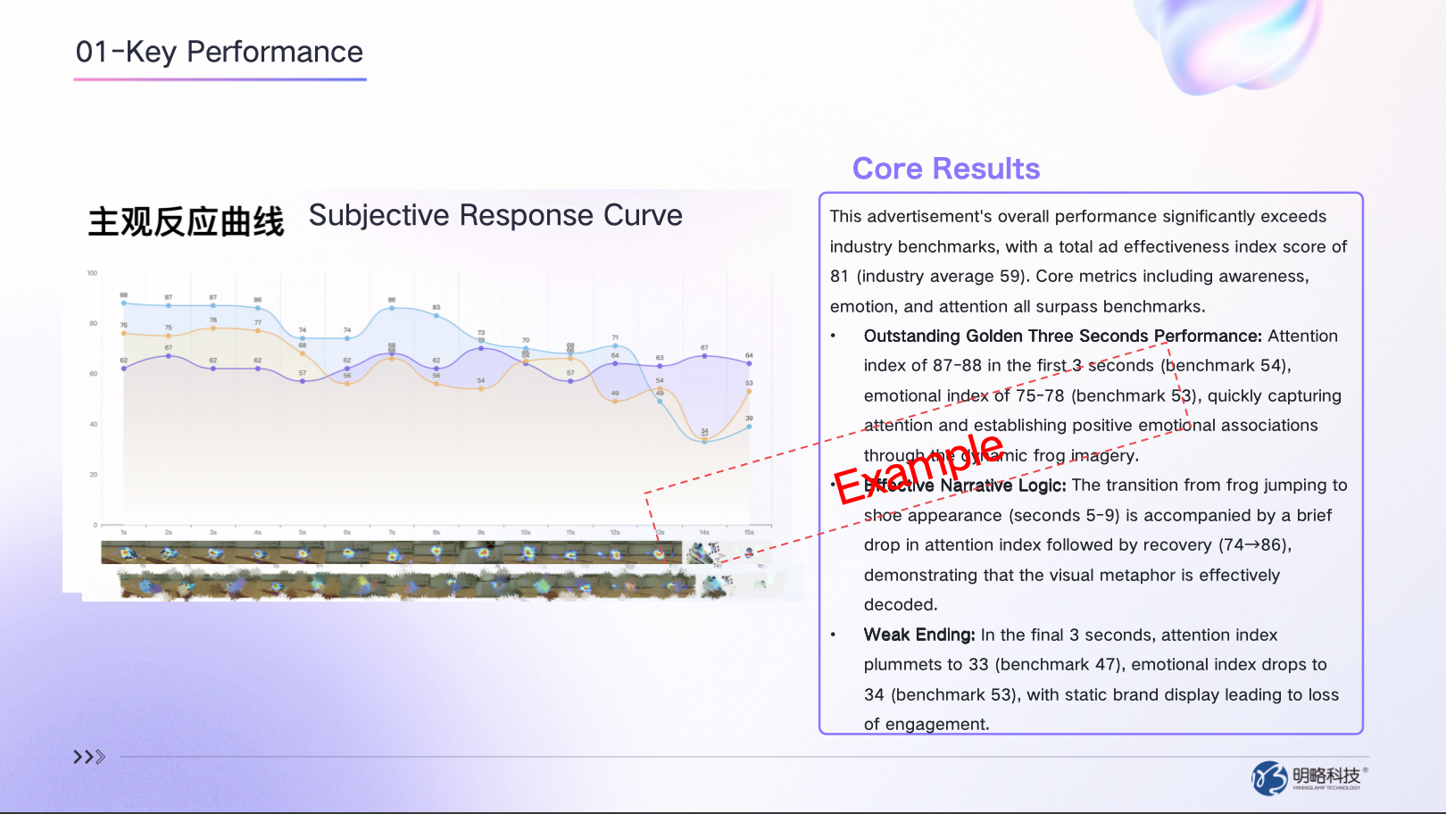 When AI Makes the Ads, Who Tests Them? How AdEff Is Rewriting Ad Measurement When AI Makes the Ads, Who Tests Them? How AdEff Is Rewriting Ad Measurement