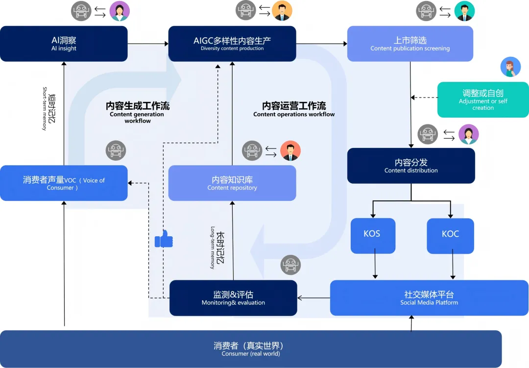 香港特首李家超一行蒞臨世界互聯網大會亞太峰會明略科技展臺交流，共話AI賦能產業發展